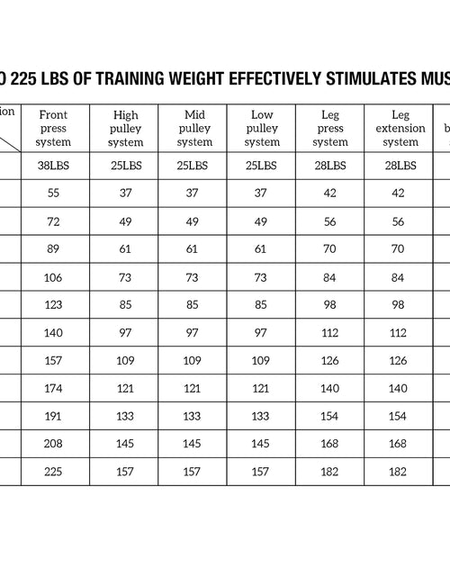 Load image into Gallery viewer, Home Gym Station, Workout Station with 150LBS Weight Stack, Home Gym Equipment for All Body Training.
